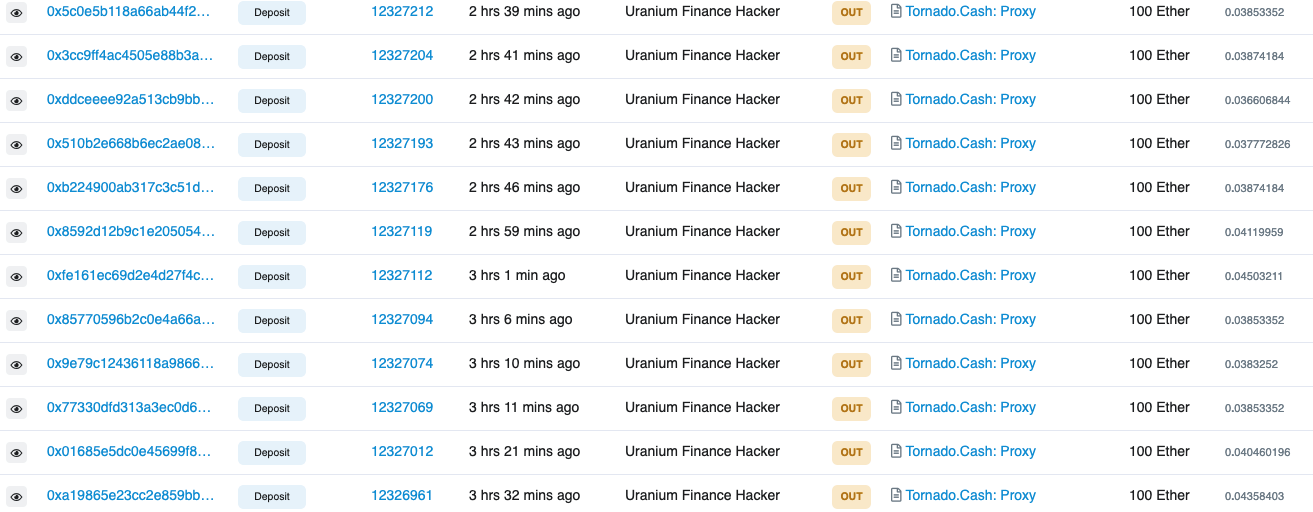 The attacker sent ETH in batches of 100 to Tornado Cash, a privacy-preserving mixer. Source: Etherscan.