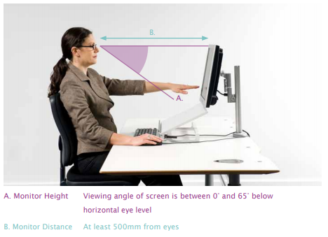 Digital Eye Strain and Healthy Screen Habits - We Fix Eyes