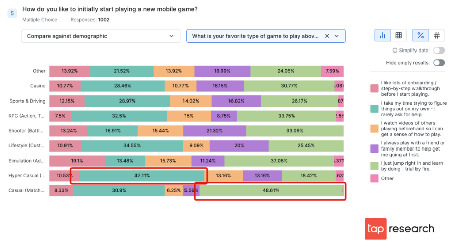 Chart: how game genres correlate with early game engagement preferences