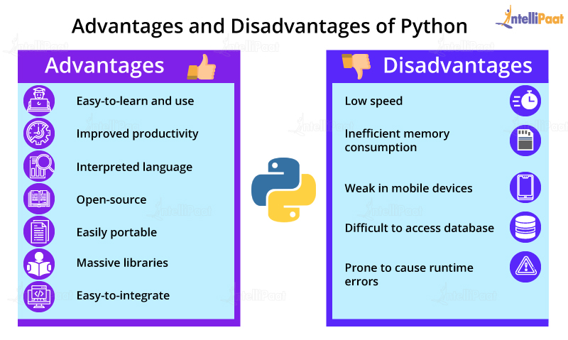 Advantages and Disadvantages of Python