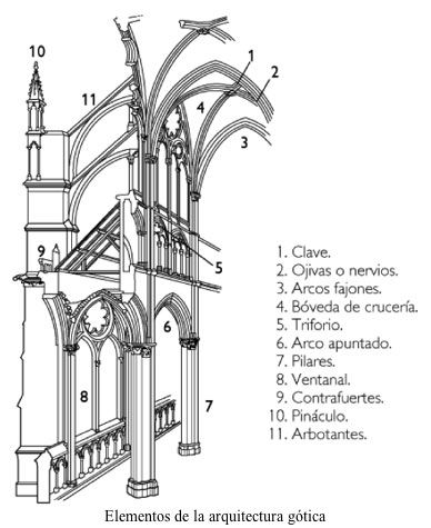d468667fa8b77f0ef9703fe6f68e5c7a--gothic-architecture-architecture-drawings.jpg