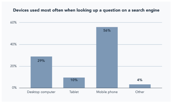 Devices Preferred for Online Shopping