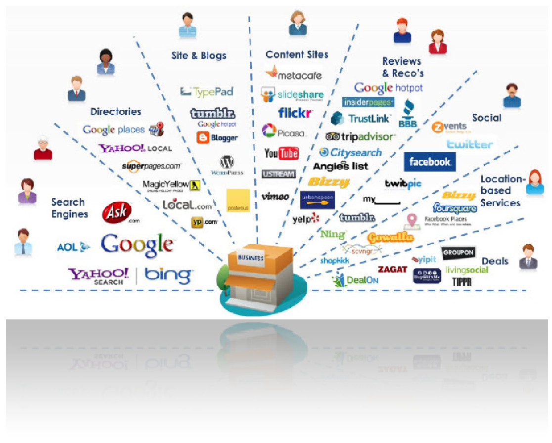 Various channels for senior housing marketing