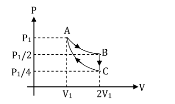 Shift 2 JEE Main Feb 24 2021 Physics Paper With Solution