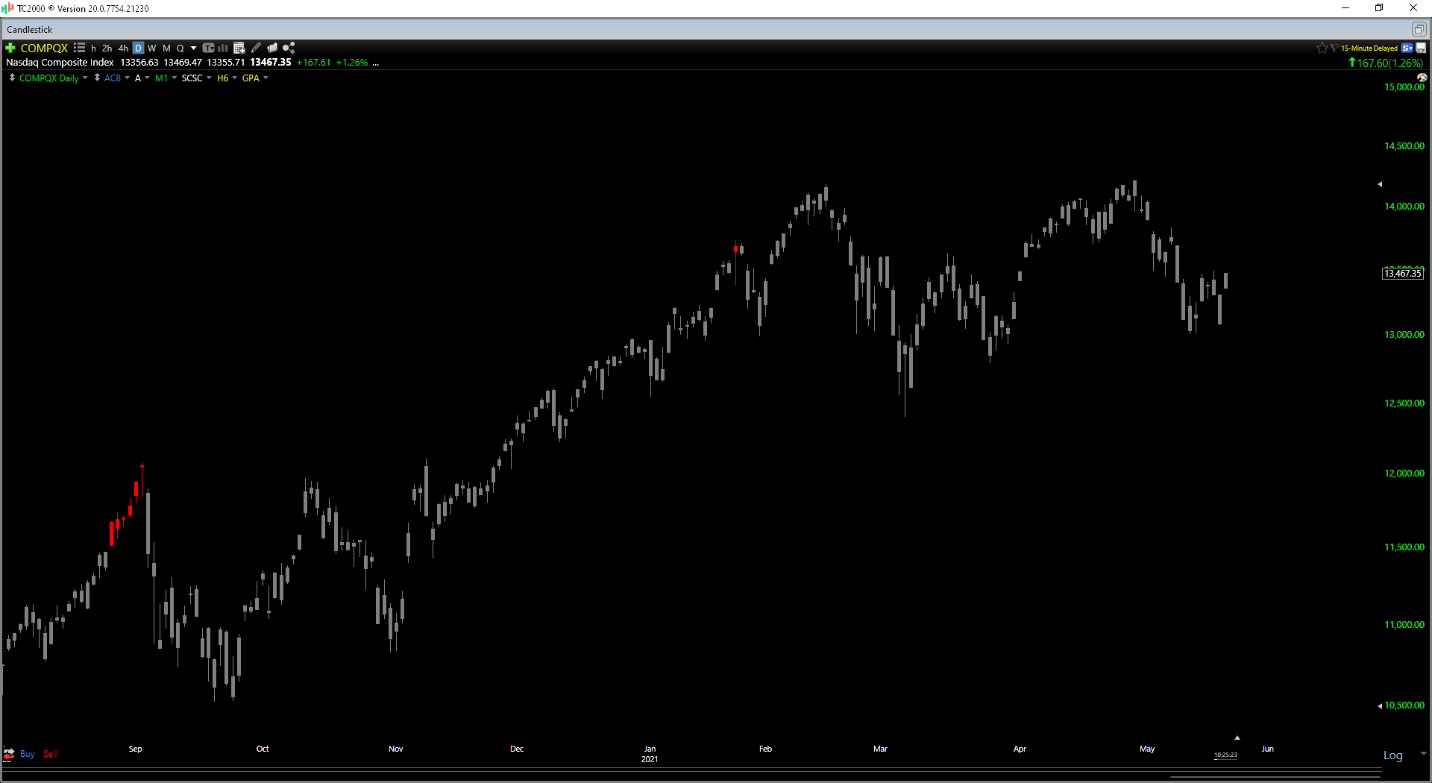 Chart, line chart Description automatically generated