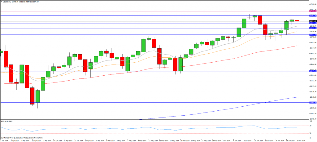 CompartirTrading post day trading 2014-06-20 Dow Jones diario