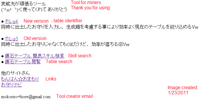 Mhp3rd Charm Formula And Information