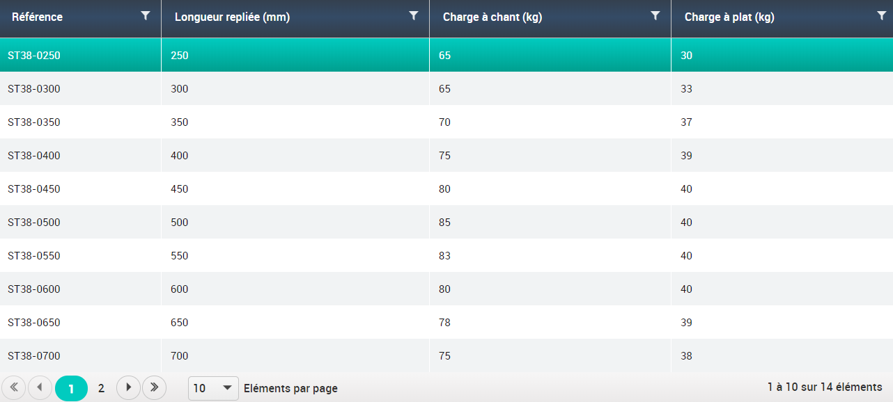 A simple selection mode is when the product selection is made using a simple selection table presenting X columns representing the different characteristics for the criteria displayed and Y lines for the different product references proposed.