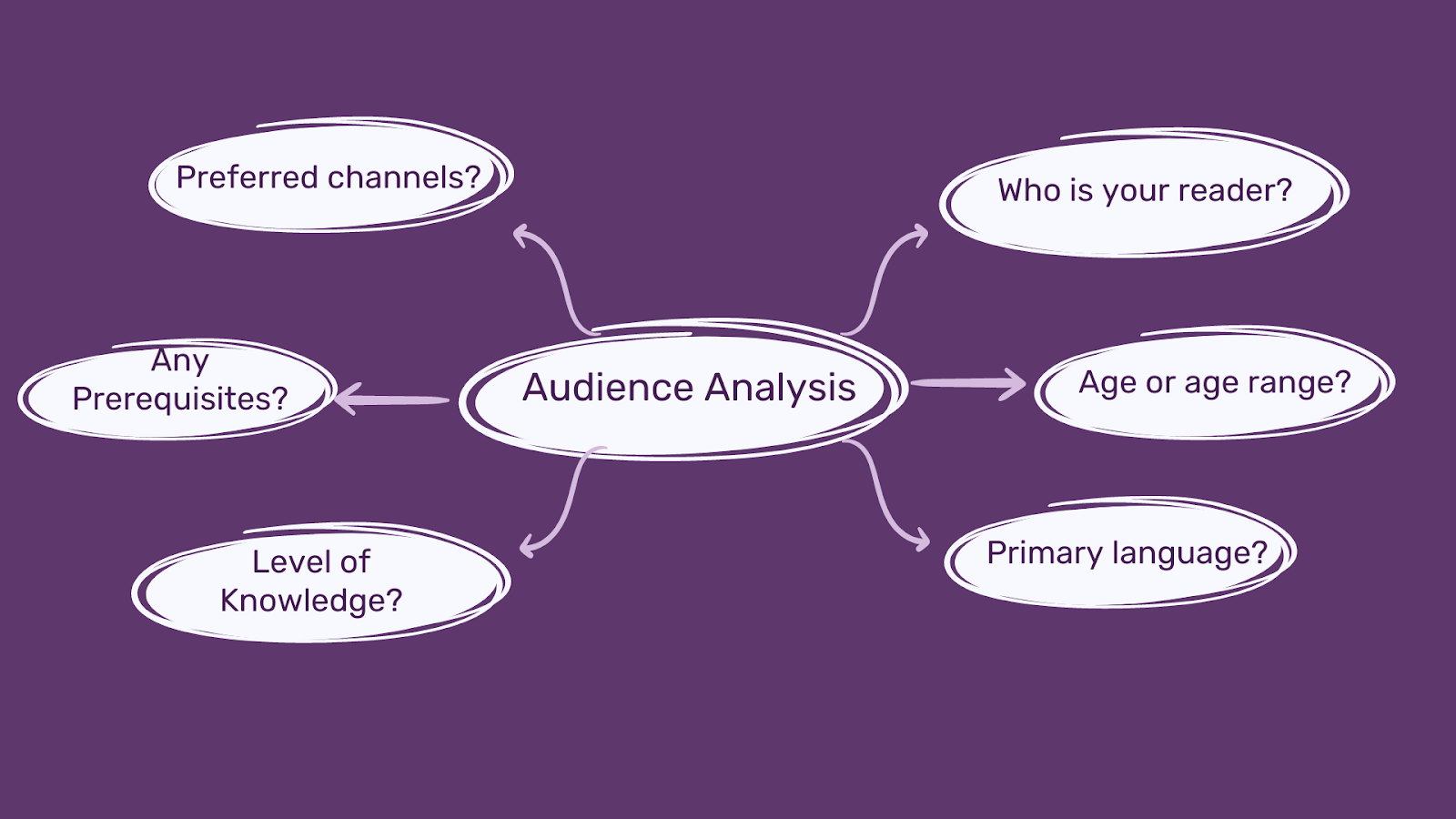 understanding your audience - audience analysis