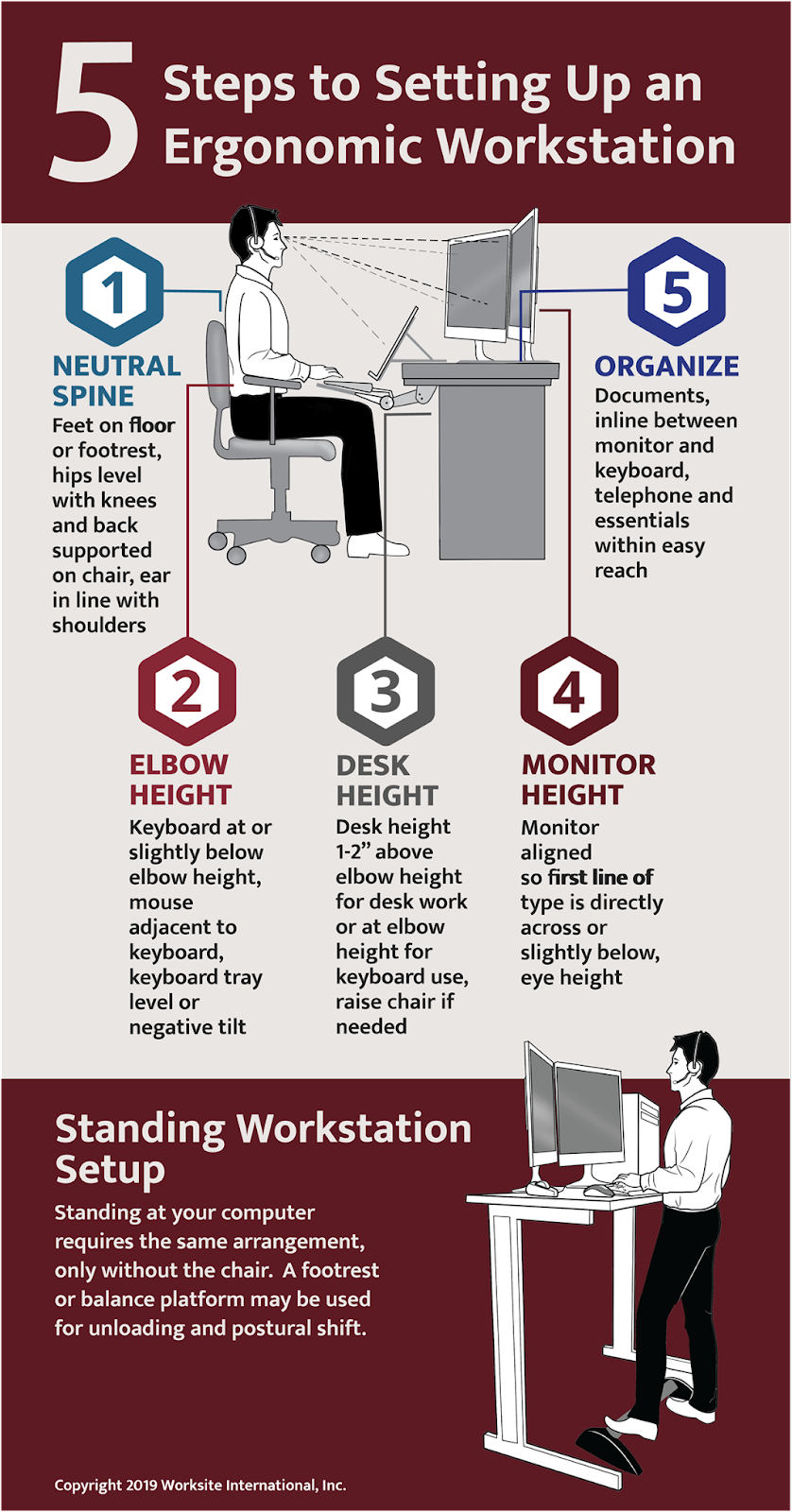 desk setups ergonomic infographic