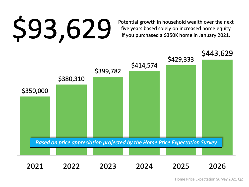 A Look at Home Price Appreciation Through 2025 | MyKCM