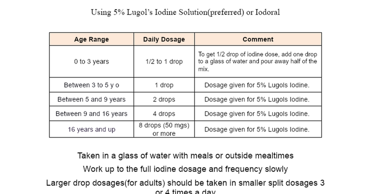 Lugol S Iodine Dosage Chart