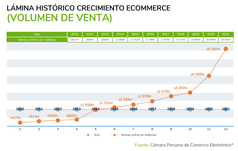 E-Commerce Perú