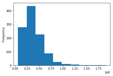 Figure 28