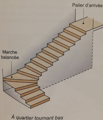 étape de l'installation des escaliers