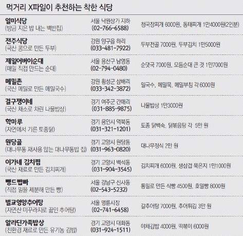 여행정보