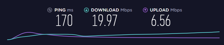 Speed test with Double VPN server