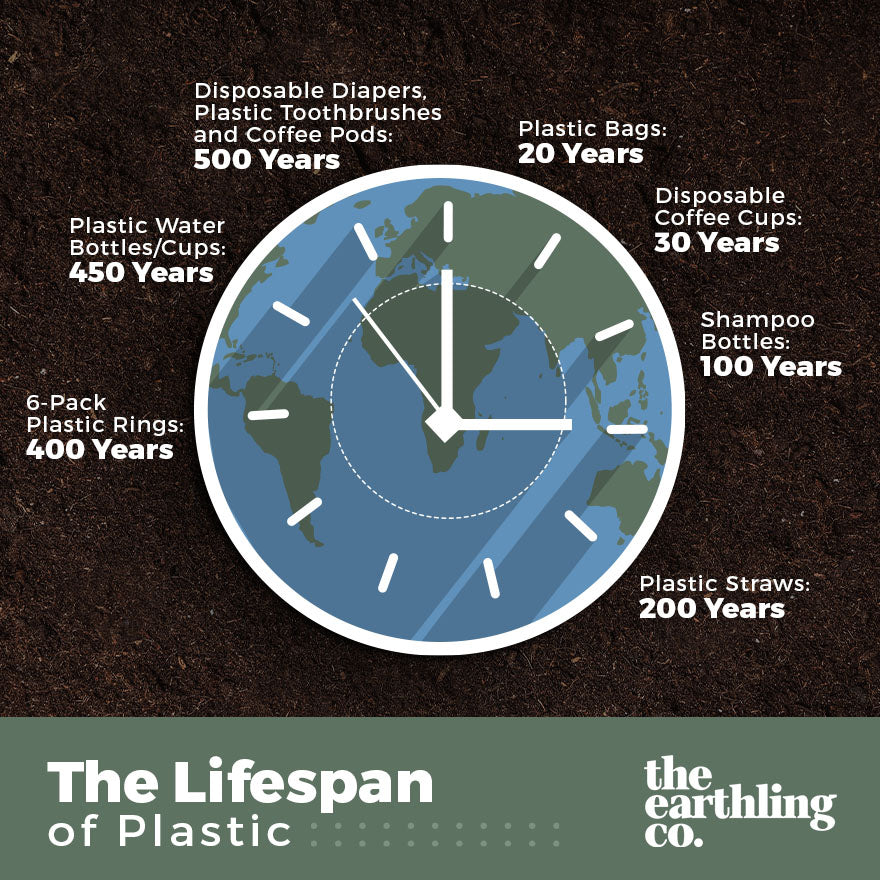 How Long Does It Take for Plastic to Decompose? - The Earthling Co.