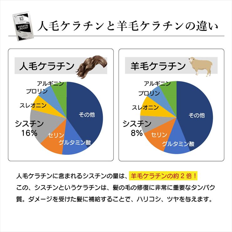 リートメントの効果とは？　人毛