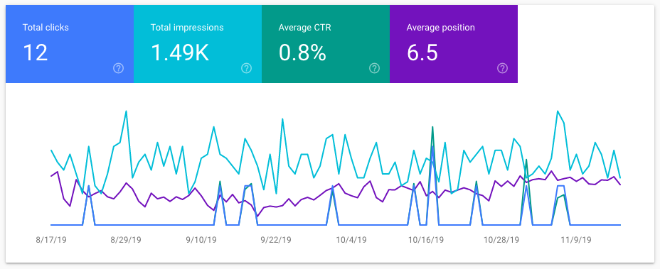 ctr in google search console