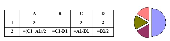 Кое число трябва да бъде записано в клетката В1, за да има съответствие между таблицата и диаграмата, построена по стойностите от диапазона клетки A2:D2?  
Въведете от клавиатурата отговора в текстовото поле. 
