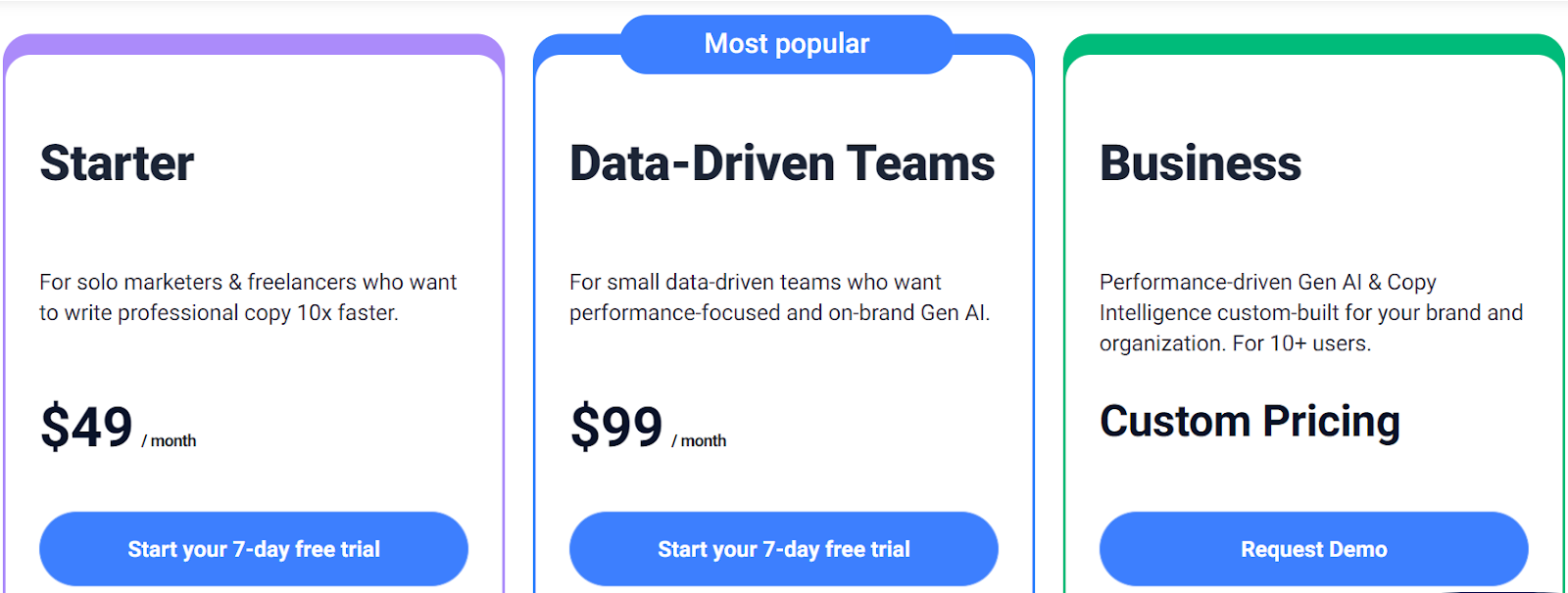 Anyword Pricing