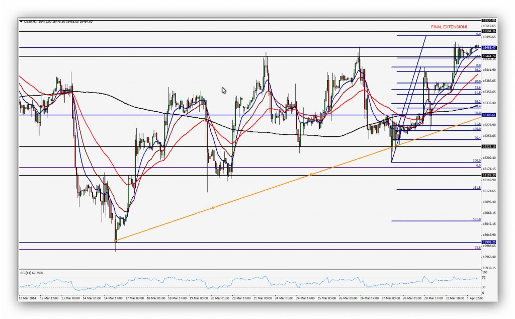 Compartirtrading Post Day Trading 2014-04-01 Dow 1h