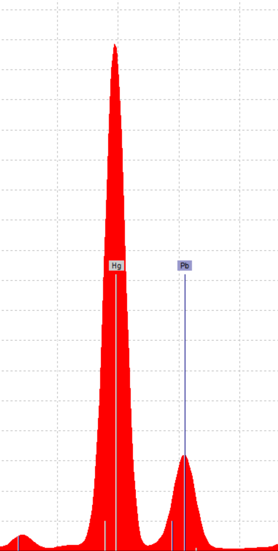 Red penwork spectra showing mercury and lead