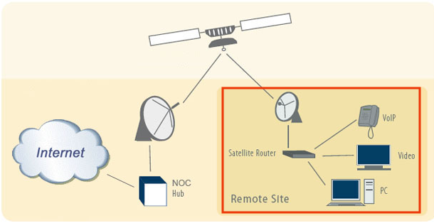 Amazon global internet providing plan