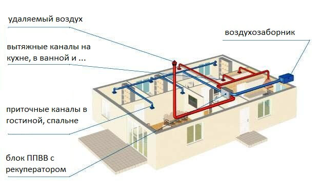 Вентиляция в квартиру: где купить?