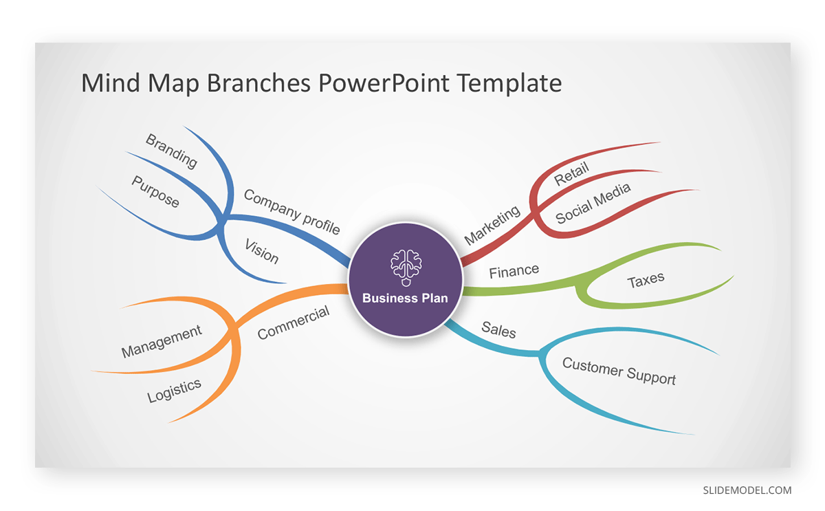 Parts of a Mind Map Associations PPT Template