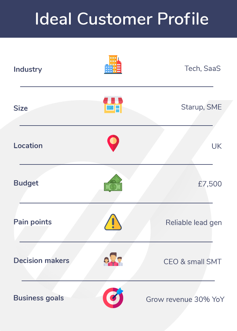 A B2B ideal customer profile template