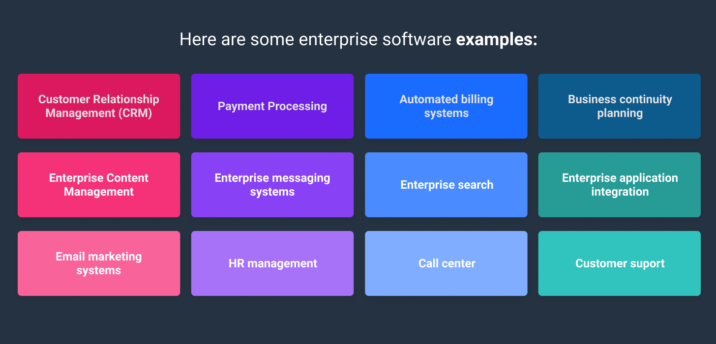 What Are Types of Enterprise Software?