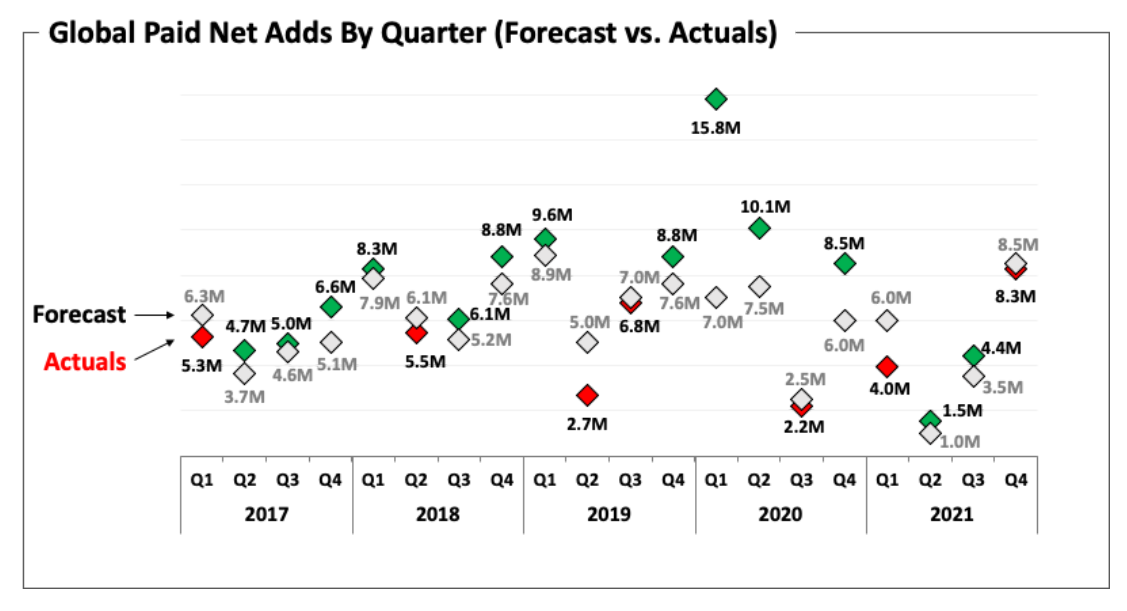 Chart, scatter chart Description automatically generated