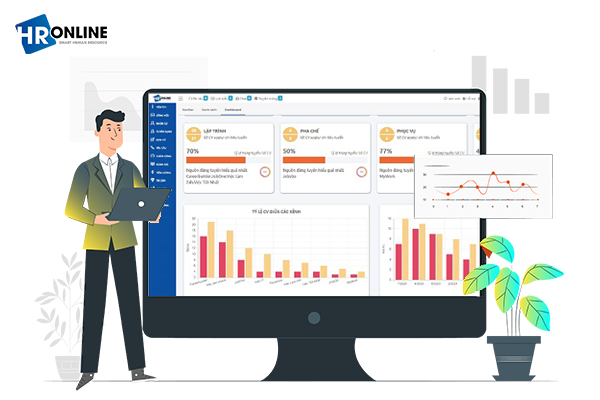 HrOnline hỗ trợ công tác quản lý KPI hiệu quả