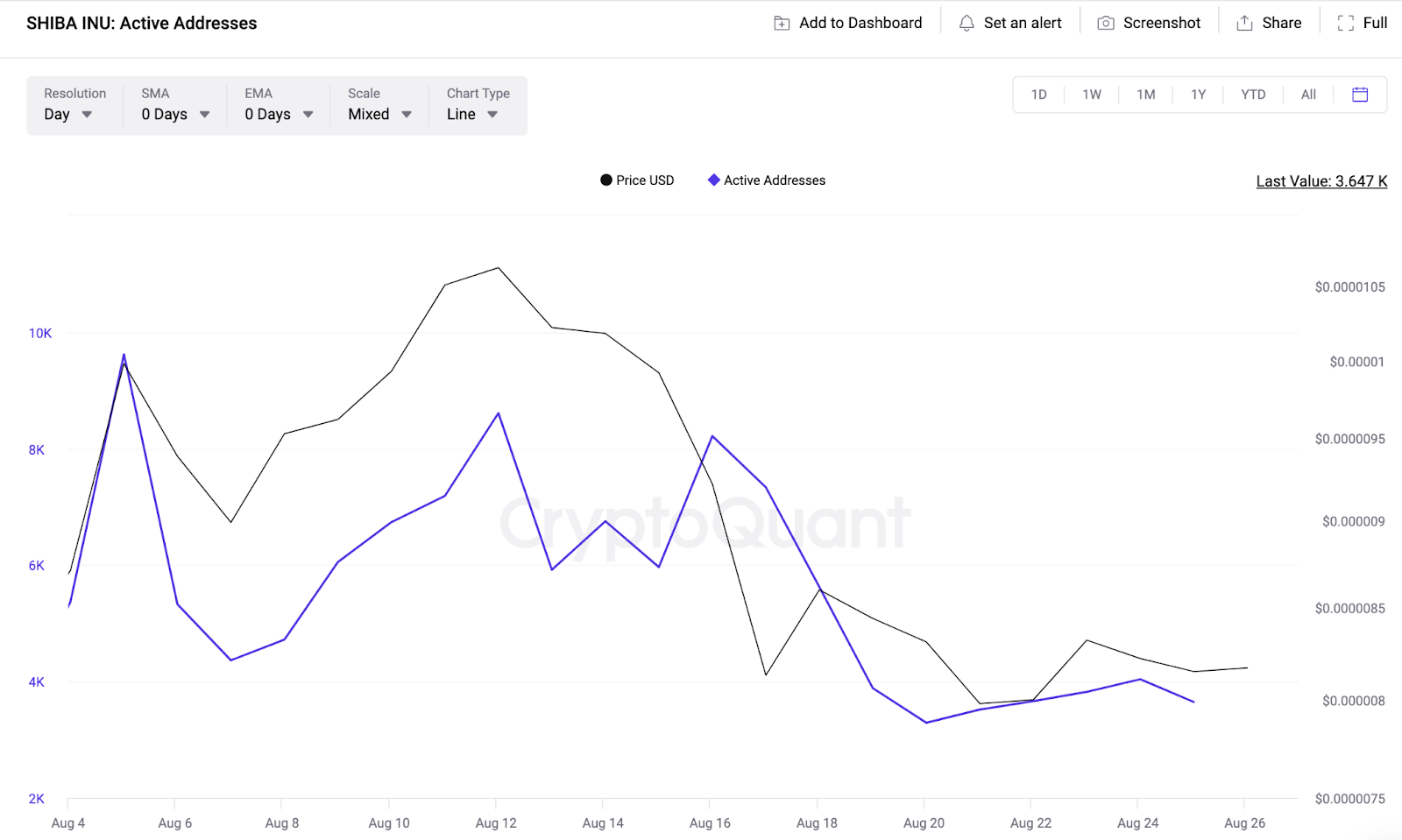 Could Shibariums Relaunch Ignite a Bull Rally for Shiba Inu (SHIB)?