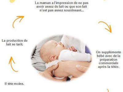[Nouvelle collection] bébé 9 semaines allaitement 355391