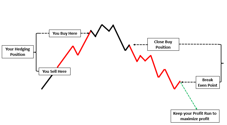 Chart, line chart

Description automatically generated