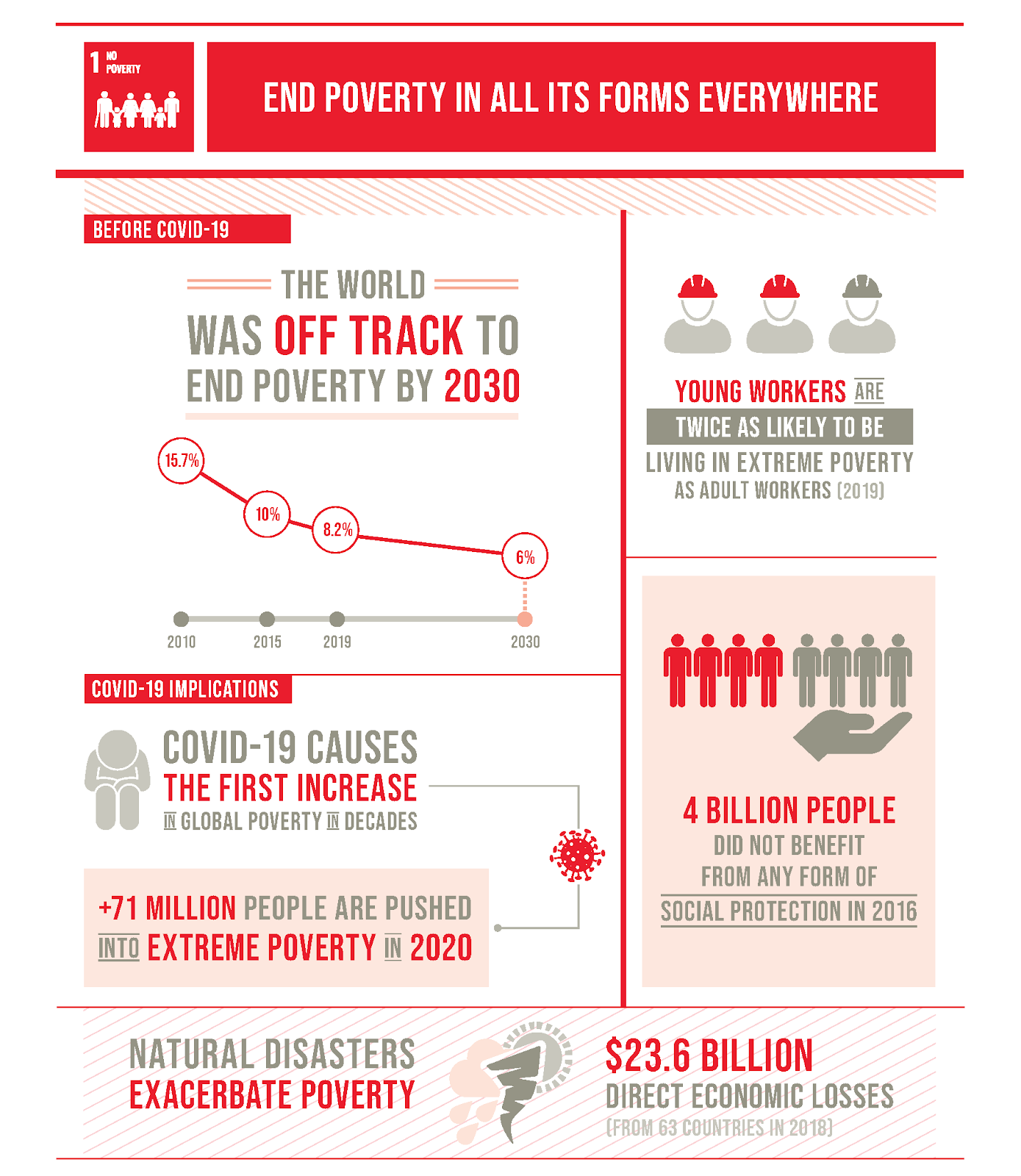 Goal 1 infographic