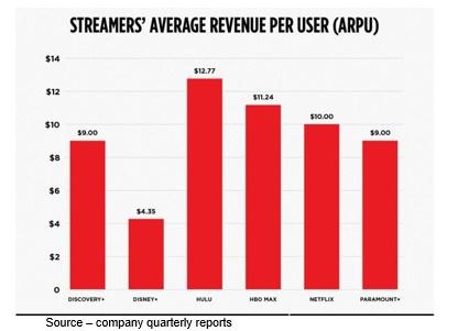 Chart, bar chart

Description automatically generated