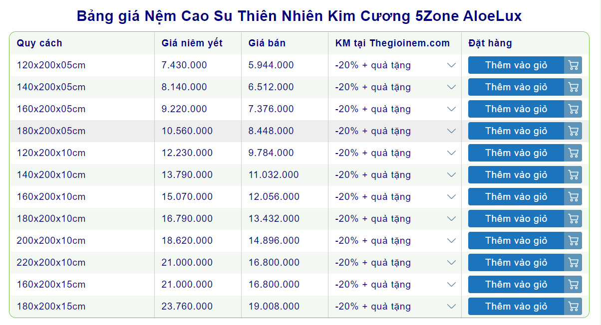 Cửa Hàng Bán Nệm Cao Su Kim Cương Tại Củ Chi