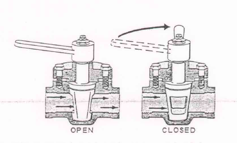 Plug Valves