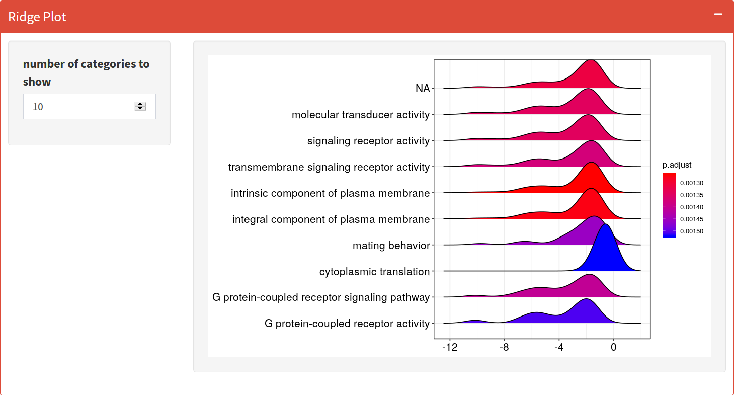 GSEA Ridgeplot