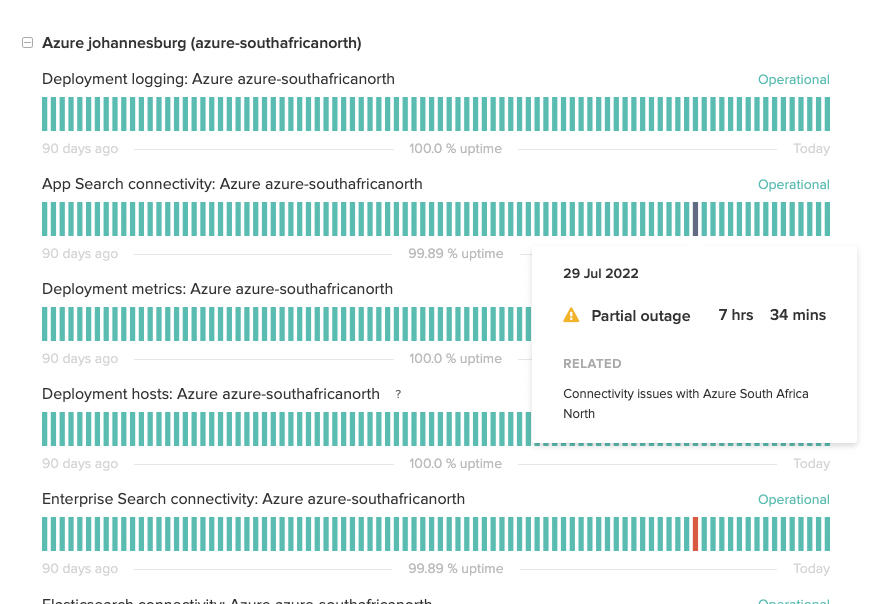 Historical uptime of a region - Elastic Pricing Calculator