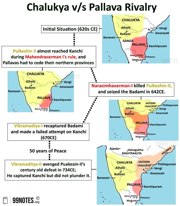 Chalukya And Pallava Rivalry Map- Upsc Notes