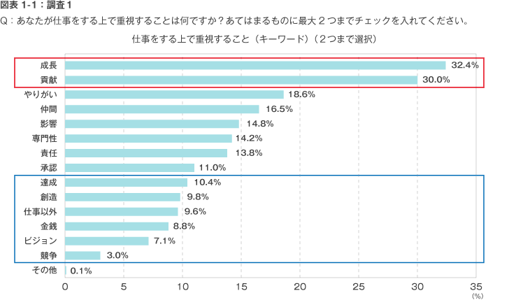 リクルートマネジメントソリューションズ「2020年新入社員意識調査」