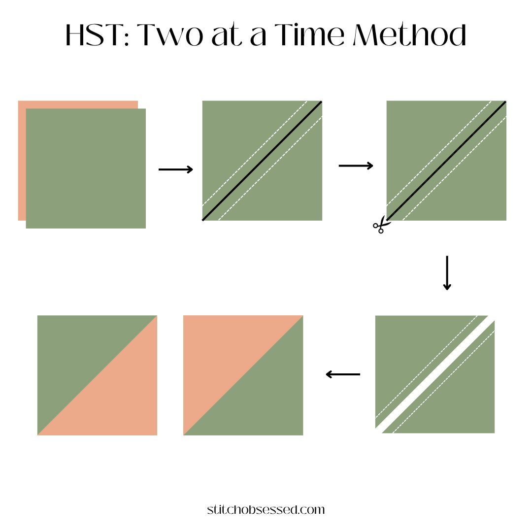 two hst at a time method chart