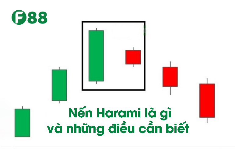 Nến Harami là gì?