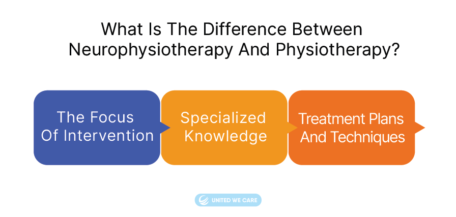 difference between neurophysiotherapy and physiotherapy