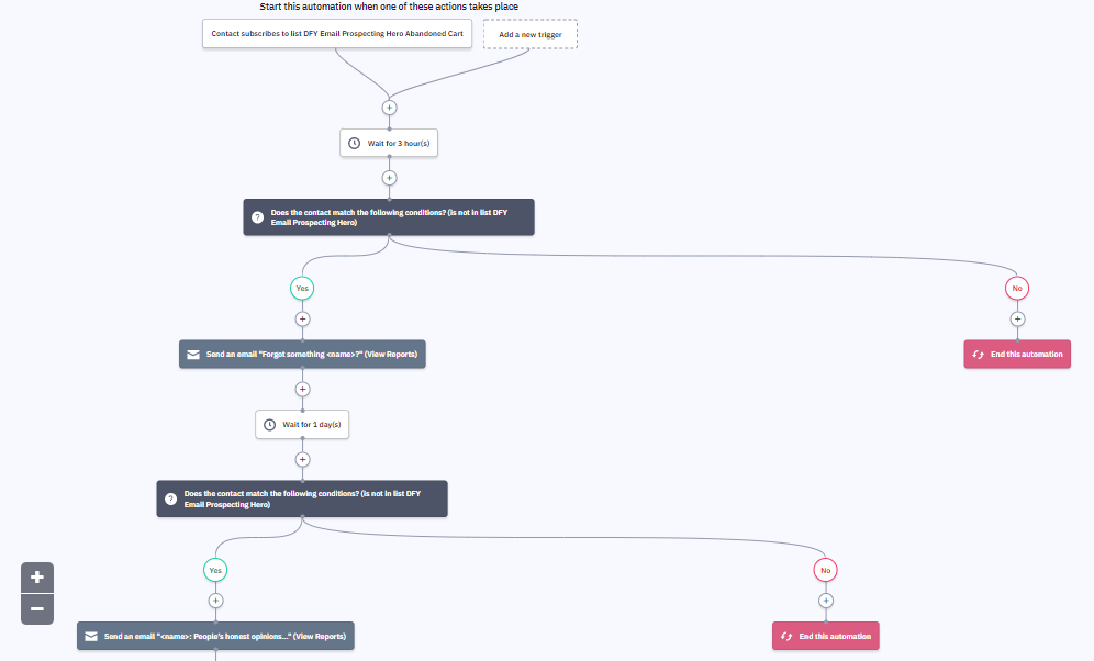 Example of an email automation workflow